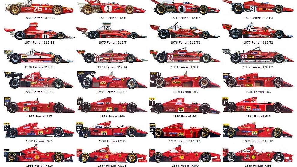 Ferrari F1 2000 : Les secrets de la domination et comment McLaren suit ses traces - Article F1 sur PitStopInsight