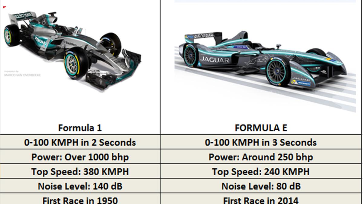 Comparaison des performances Gen4 Formule E et Formule 1 - Article Formule E sur PitStopInsight