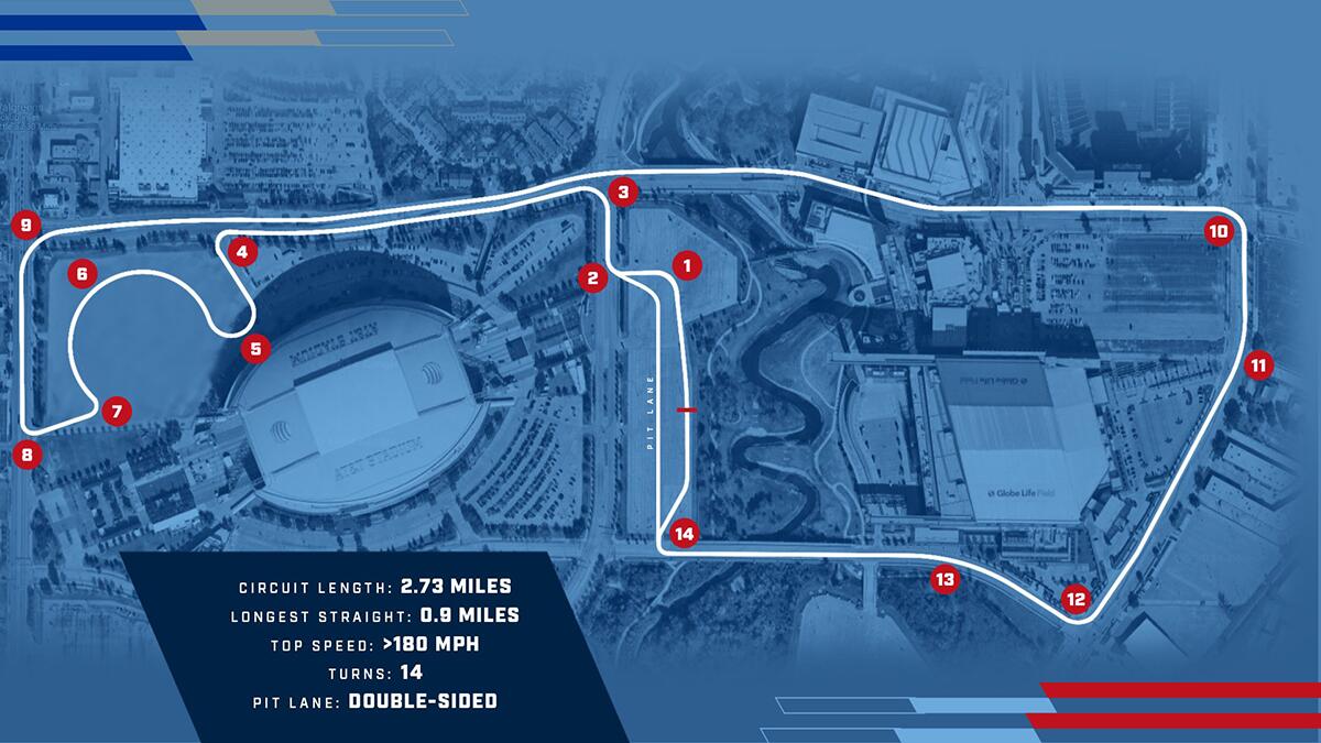 Première course IndyCar à Arlington sur circuit urbain temporaire en 2026 - Article IndyCar sur PitStopInsight