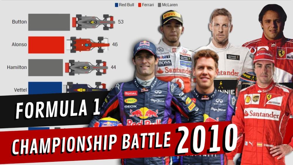 La Formule 1: analyse de Villeneuve sur la perte de leadership de Piastri et la montée de Norris - Article F1 sur PitStopInsight