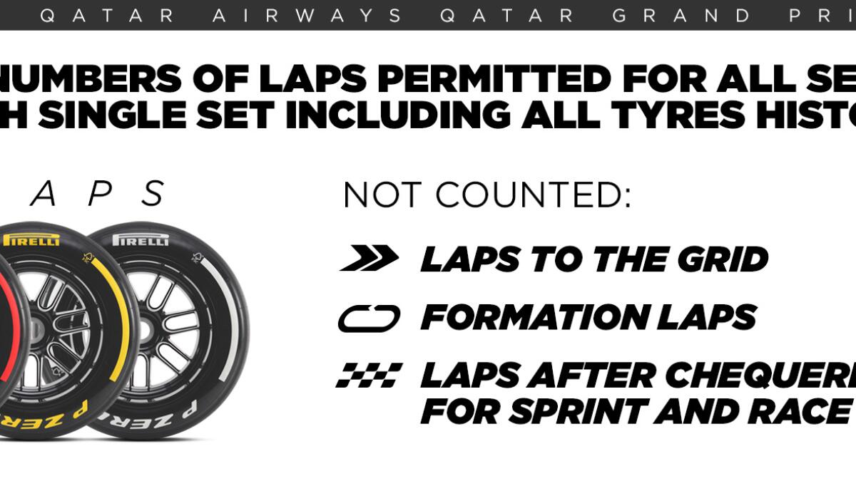 La limite de 25 tours par stint au Qatar Grand Prix : Révolution chez Pirelli avec les pneus slick - Article F1 sur PitStopInsight