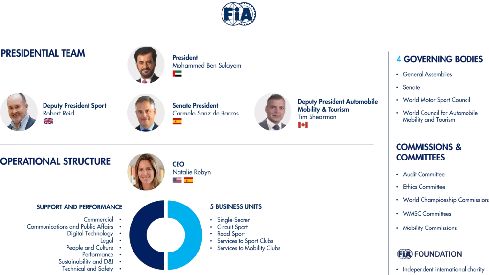La poursuite en référé de Laura Villars contre la FIA sur les normes démocratiques de l’élection présidentielle - Article F1 sur PitStopInsight