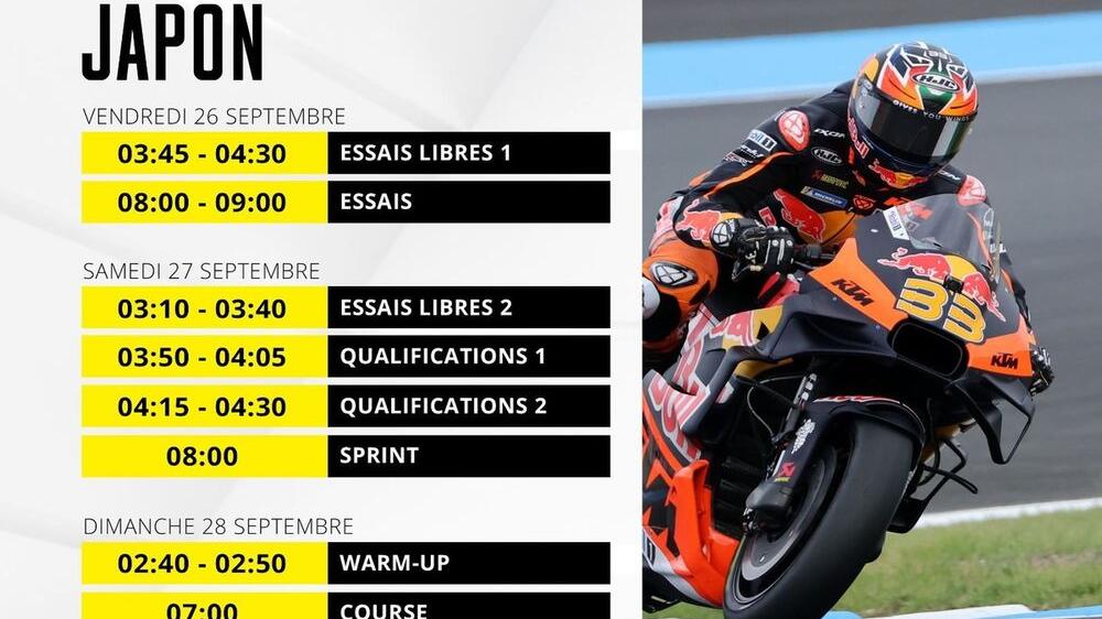 Marc Marquez champion MotoGP 2025 Grand Prix du Japon - Article MotoGP sur PitStopInsight