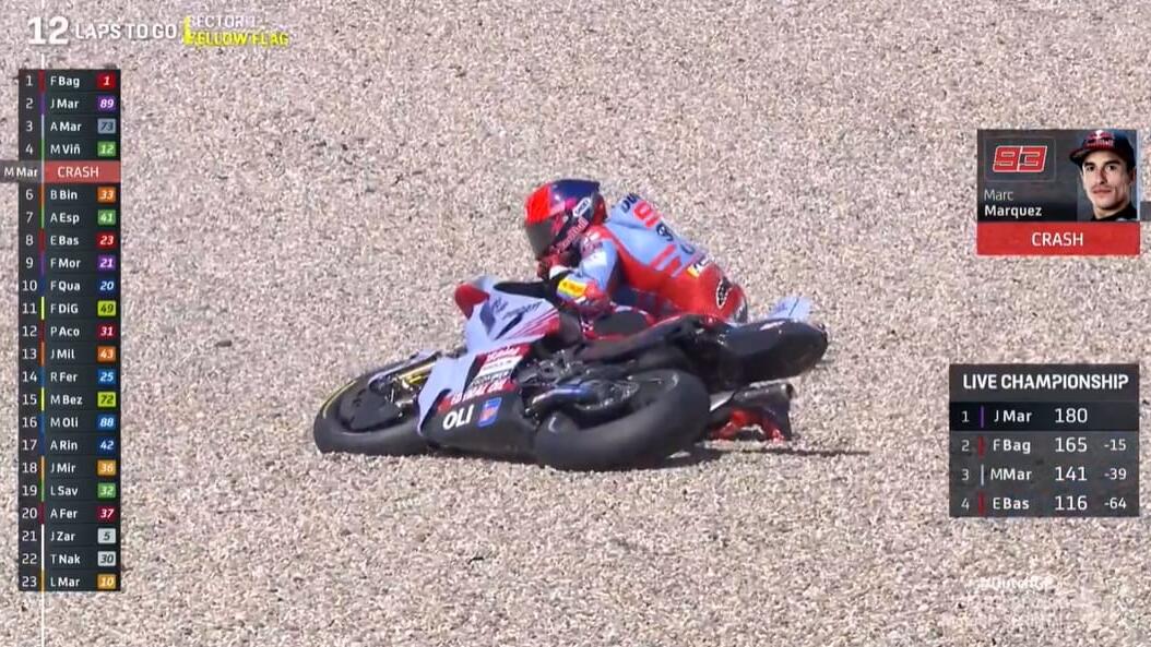Marc Marquez Survit à Deux Chutes Violentes à Assen sans Blessures Graves - Article MotoGP sur PitStopInsight