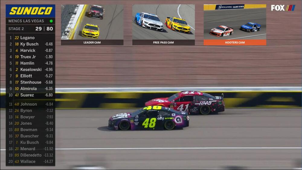 Les cotes d’écoute de la NASCAR Cup Series 2025 et la diffusion fragmentée - Article NASCAR sur PitStopInsight