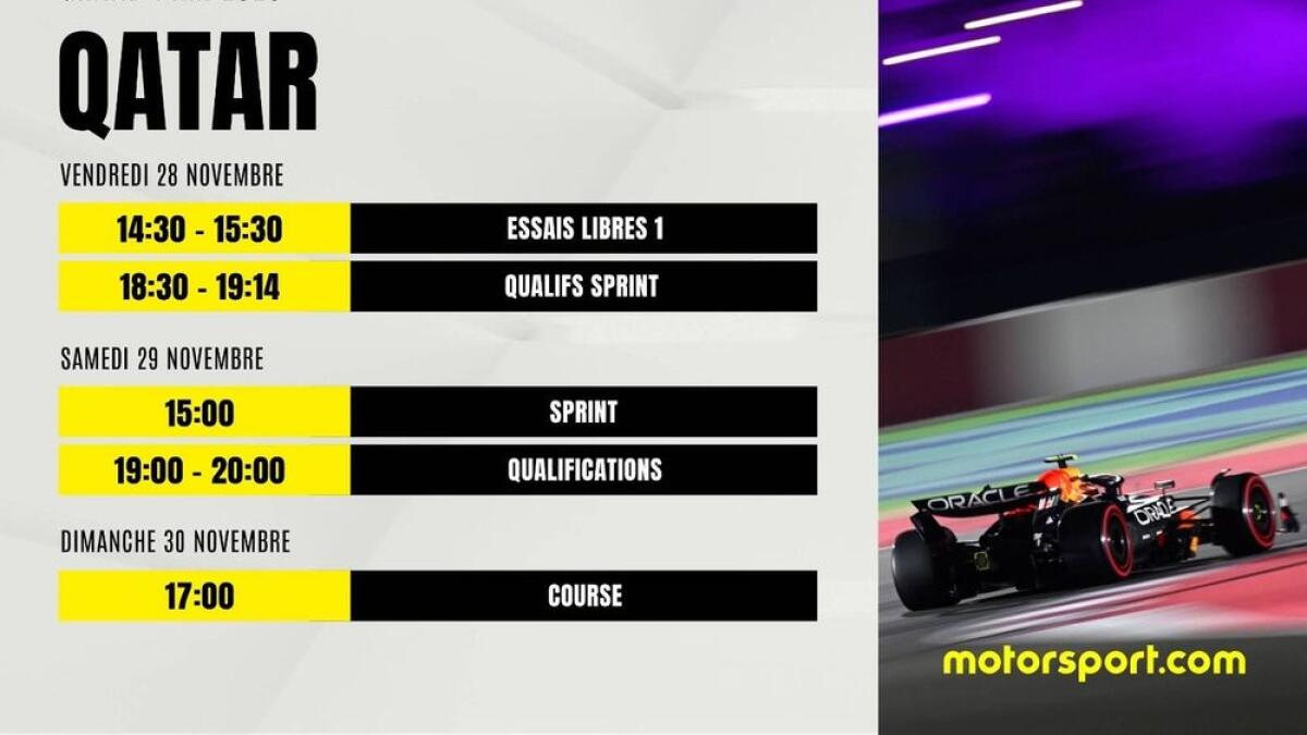 Le Grand Prix du Qatar 2025 : programme, météo et diffusion en direct - Article F1 sur PitStopInsight