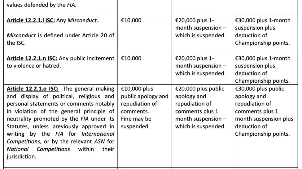 La FIA publie ses directives sur la réglementation et les sanctions en Formule 1 pour plus de transparence - Article F1 sur PitStopInsight