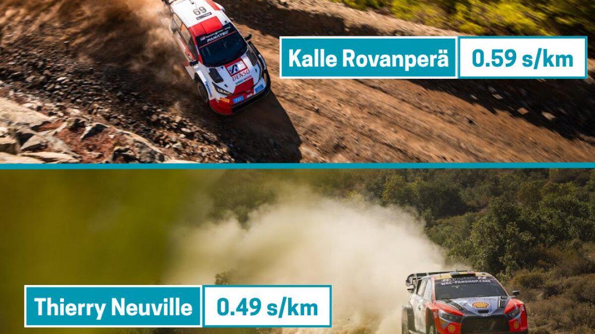 Understanding the WRC Route-Cleaning Effect in Saudi Arabia 2025 - Article WRC sur PitStopInsight