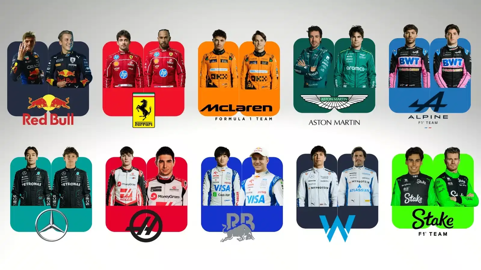 Stratégie de sélection des pilotes F1 pour les nouvelles équipes : Comment choisir entre expérience et jeunesse ? - Article F1 sur PitStopInsight