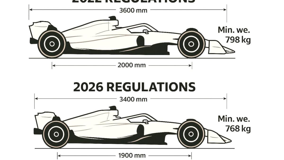 Terminologie F1 2026 de la FIA pour éviter la confusion des fans : le guide complet sur X-mode, Z-mode et Manuel Override - Article F1 sur PitStopInsight