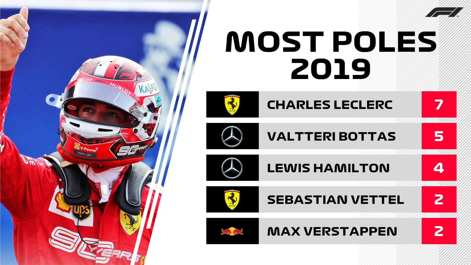 charles-leclerc-pole-position-statistics_0.jpg