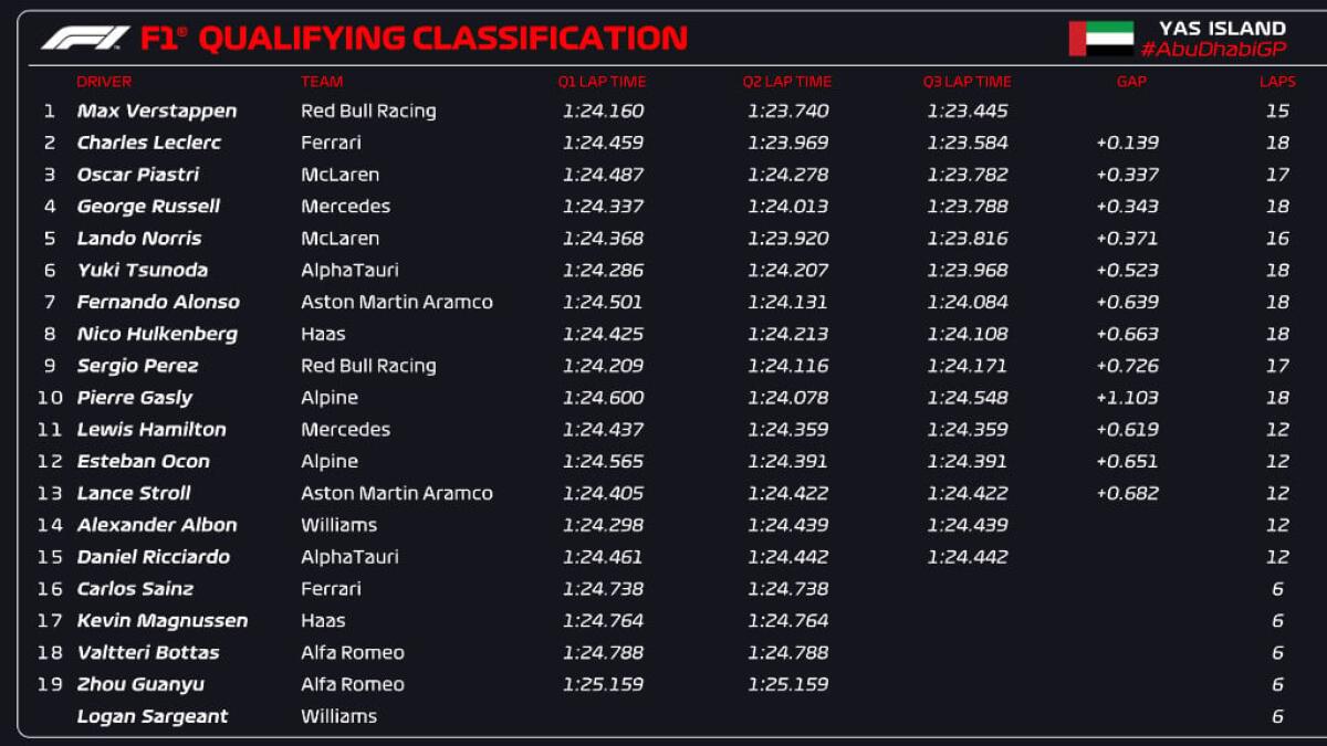abu-dhabi-f1-qualifications_0.jpeg