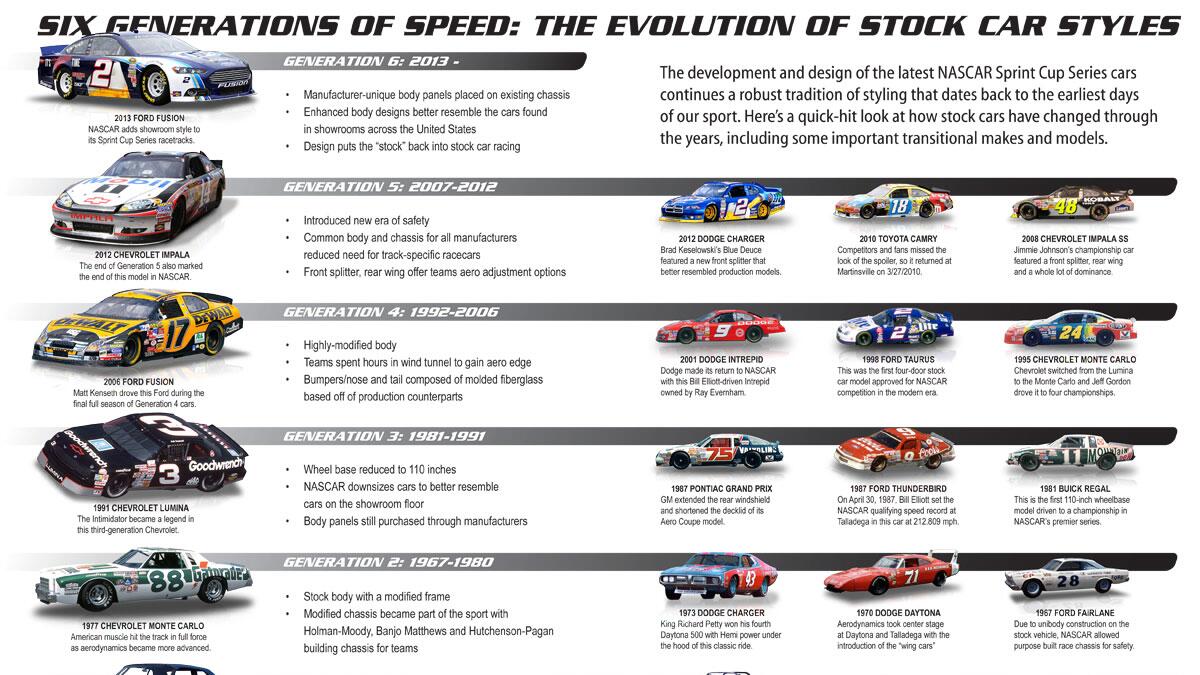 nascar-championship-evolution_3.jpg