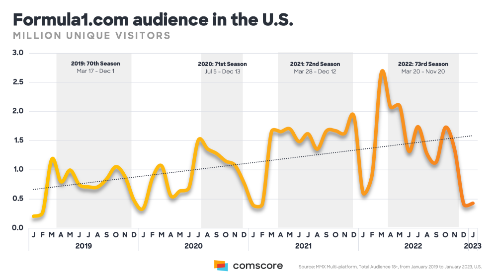 f1-influencers-united-states-audience-growth_0.png