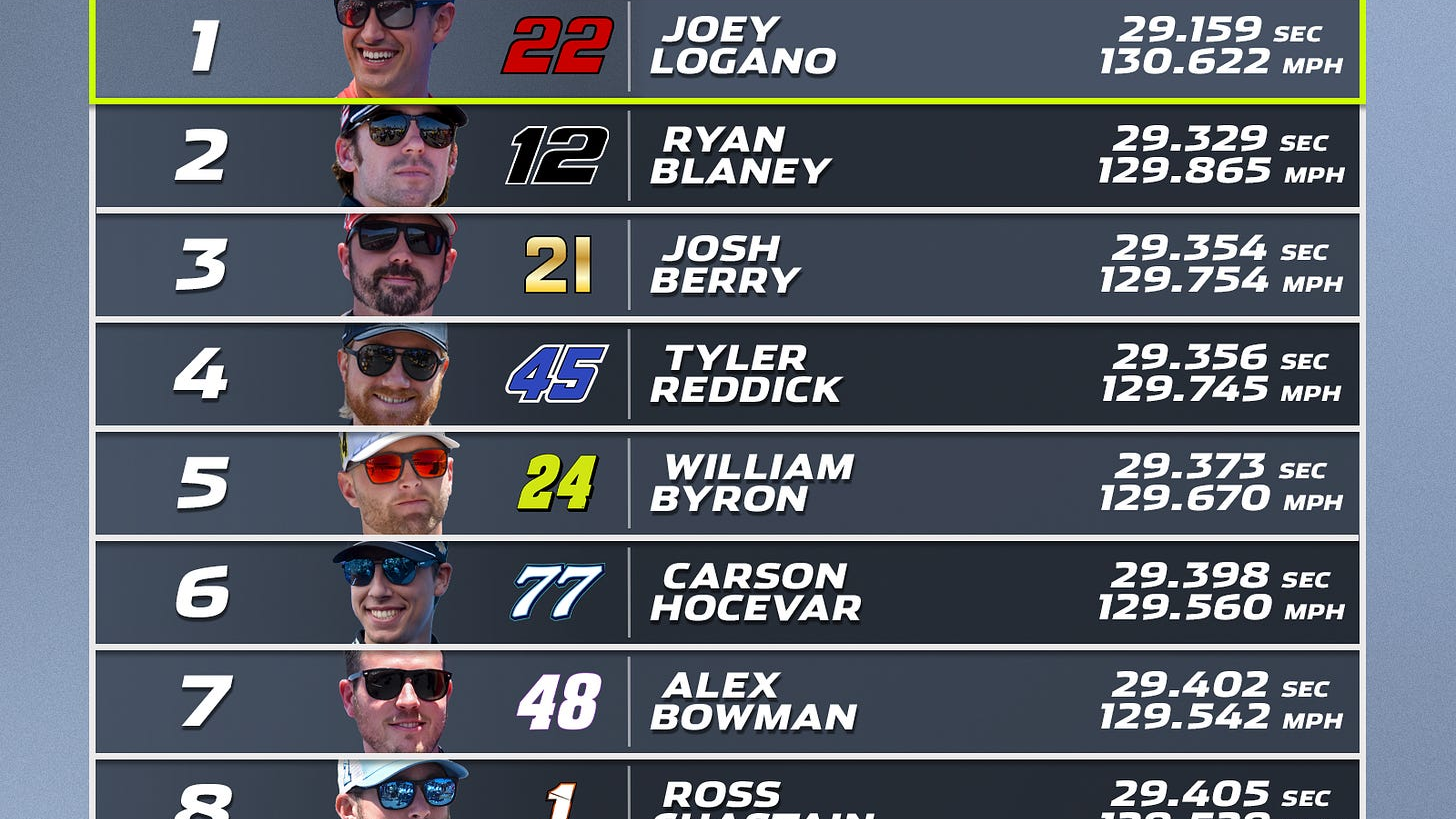 Classement des playoffs NASCAR Cup après New Hampshire Round of 12 - Article NASCAR sur PitStopInsight