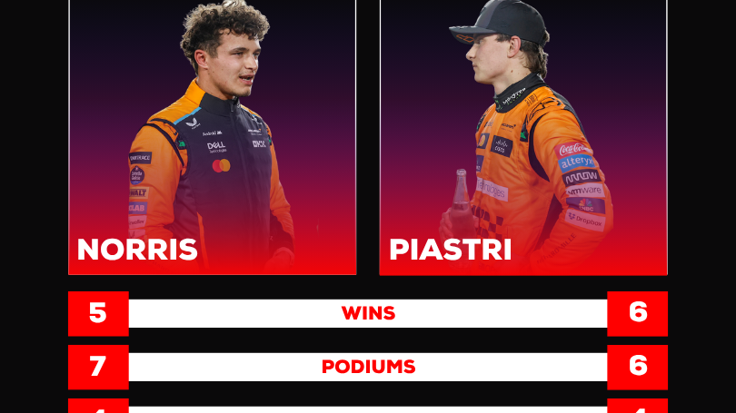 mclaren-f1-intra-team-rivalry-piastri-norris-2025_1.png