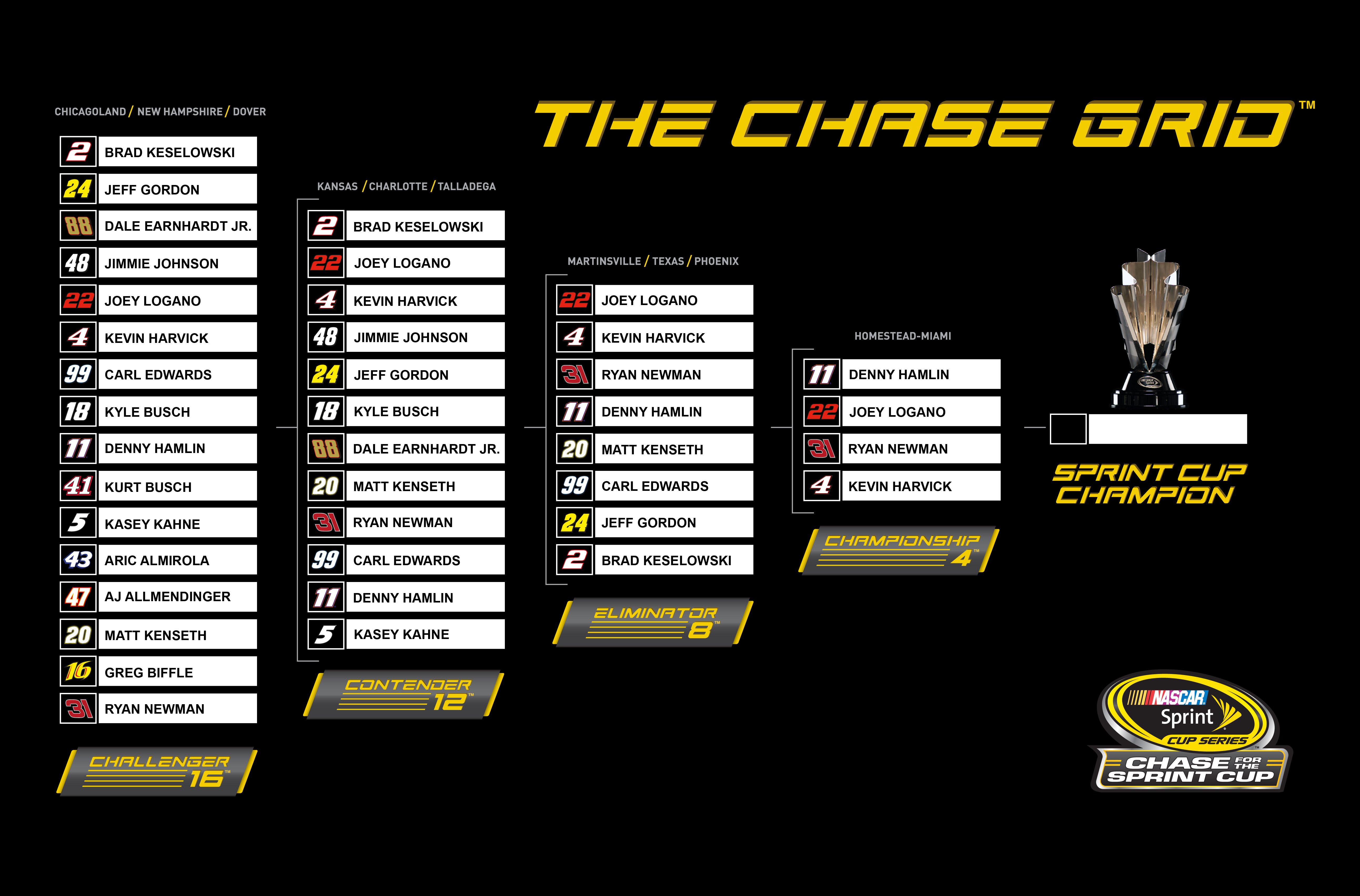 nascar-championship-standings_4.jpg