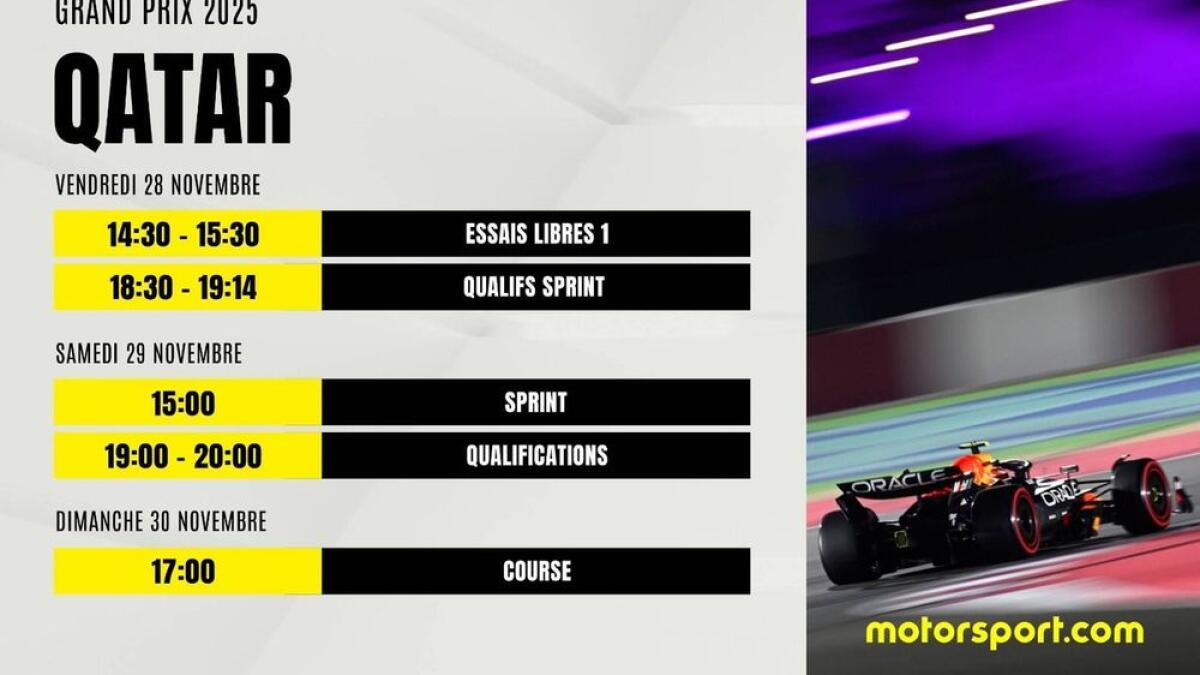 Comment regarder le Grand Prix de Formule 1 du Qatar 2025 en direct et à quelle heure - Article F1 sur PitStopInsight