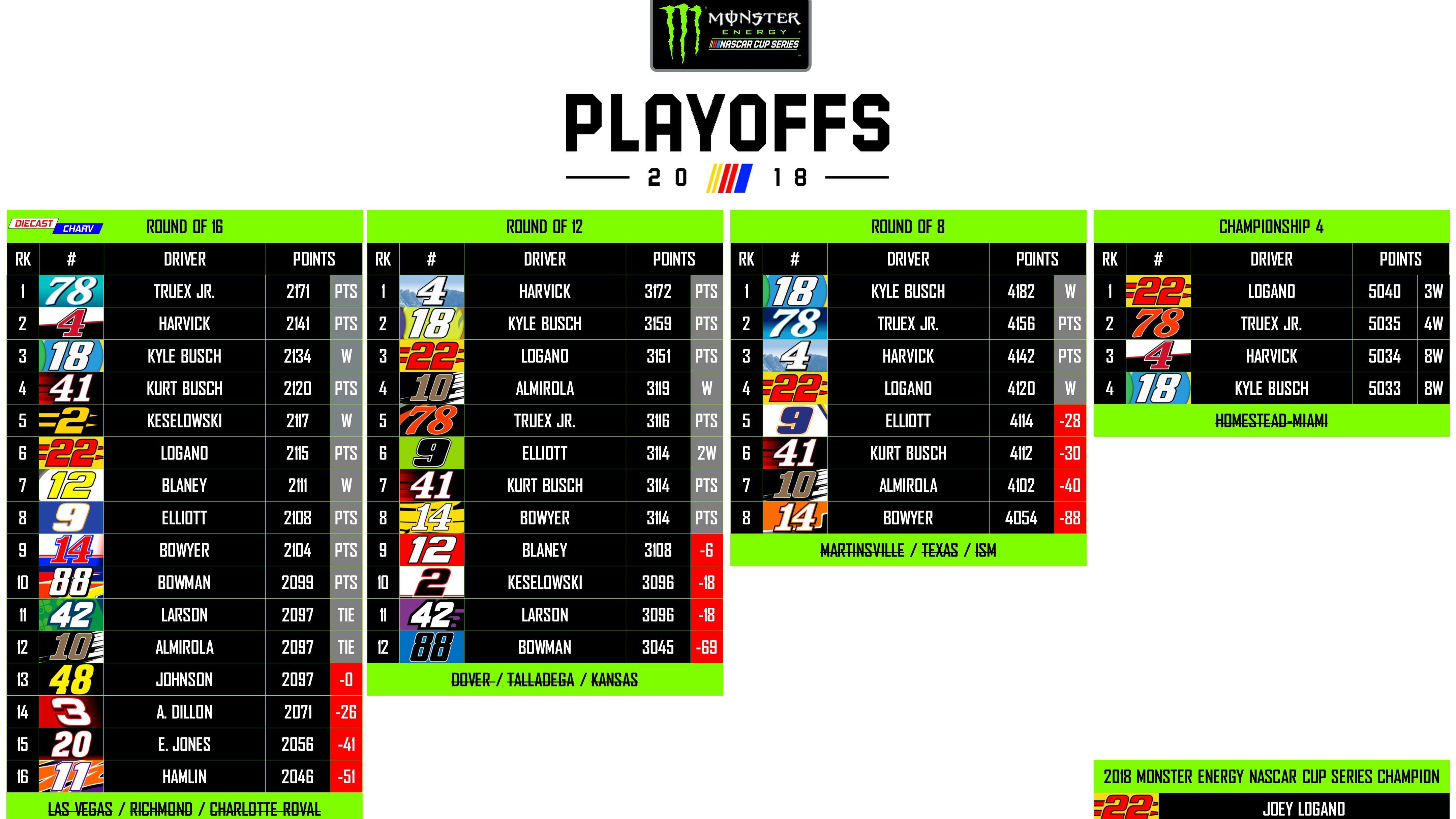 nascar-playoffs-drivers-grid_5.jpg