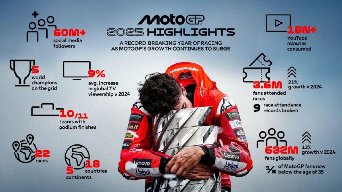motogp-2025-attendence-records_0.jpg