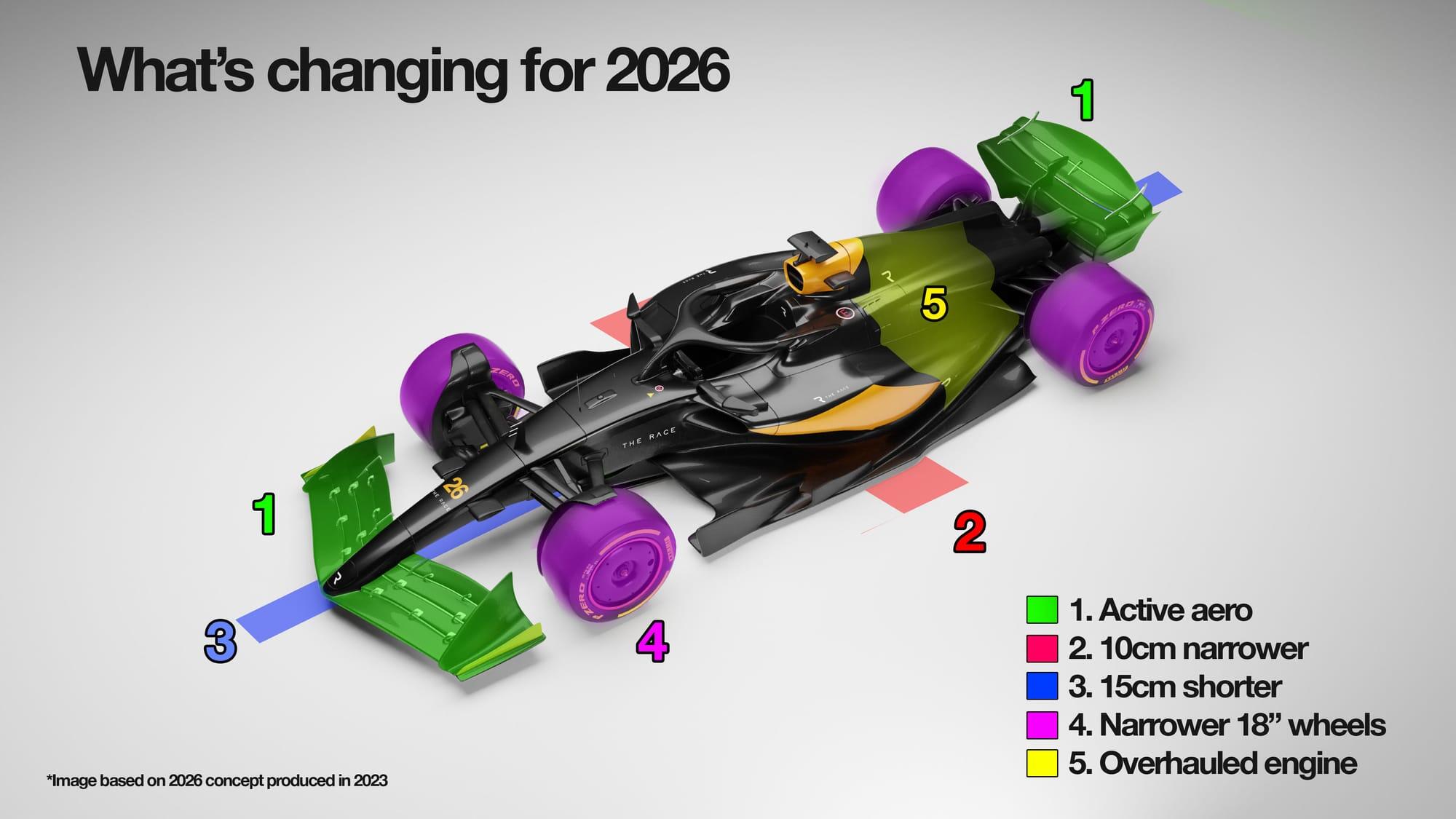 formula-1-2026-regulations-cars,-hybrid-engine,-active-aerodynamics_1.jpg