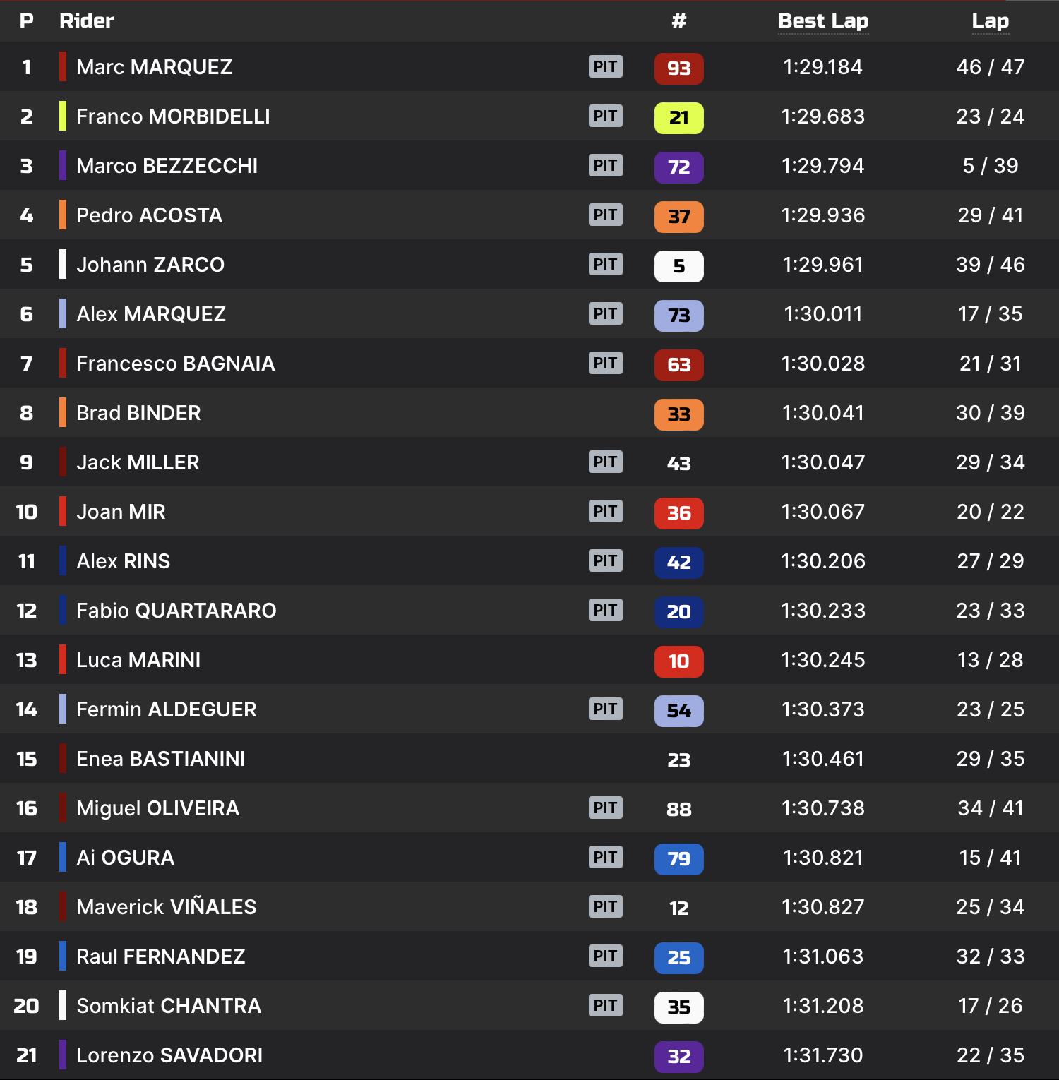 buriram-motogp-day-1-leaderboard_0.png