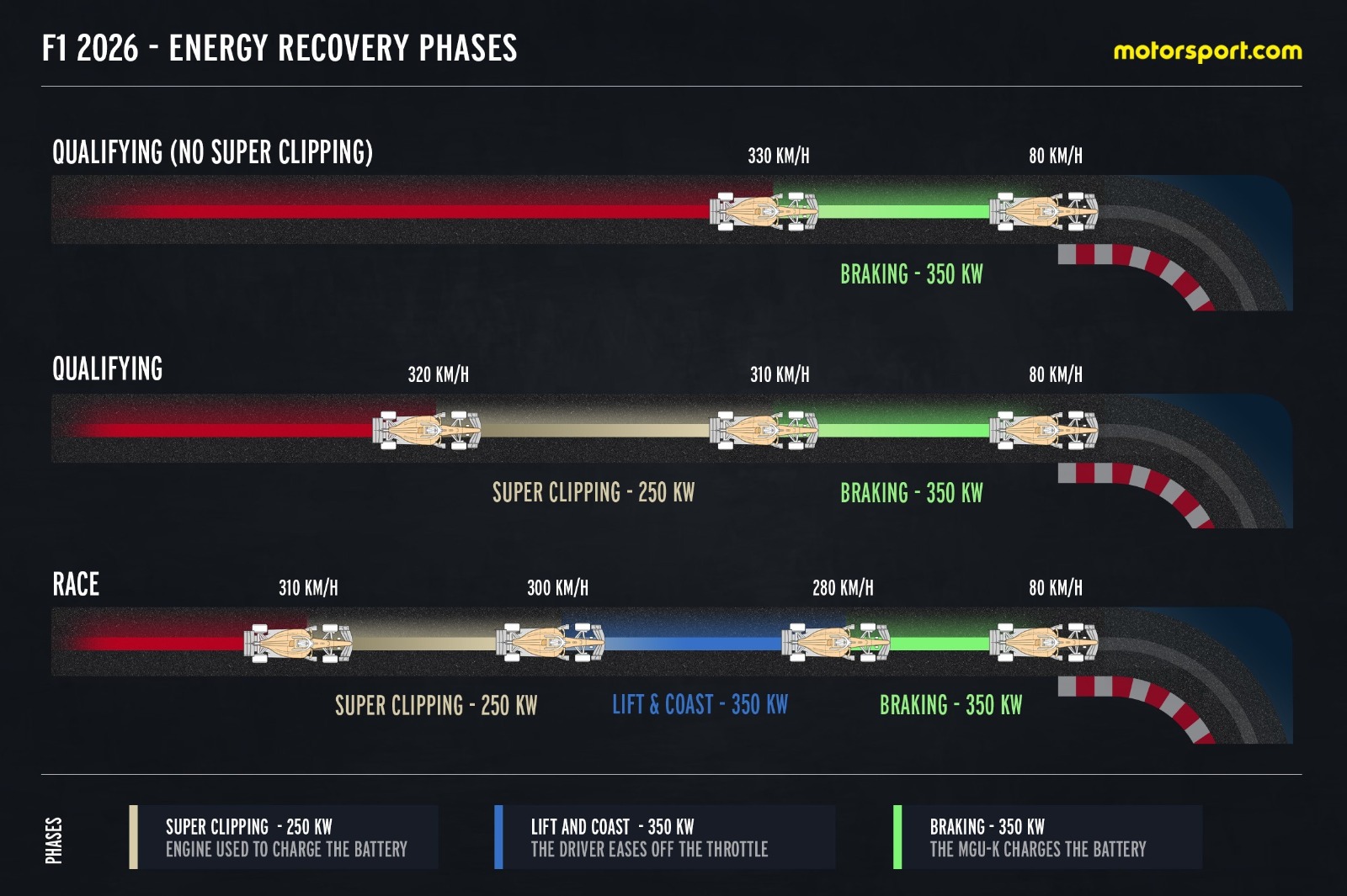 Pourquoi Norris redoute que la F1 soit passée des « meilleures voitures de tous les temps » aux « pires » - Article F1 en vedette sur PitStopInsight