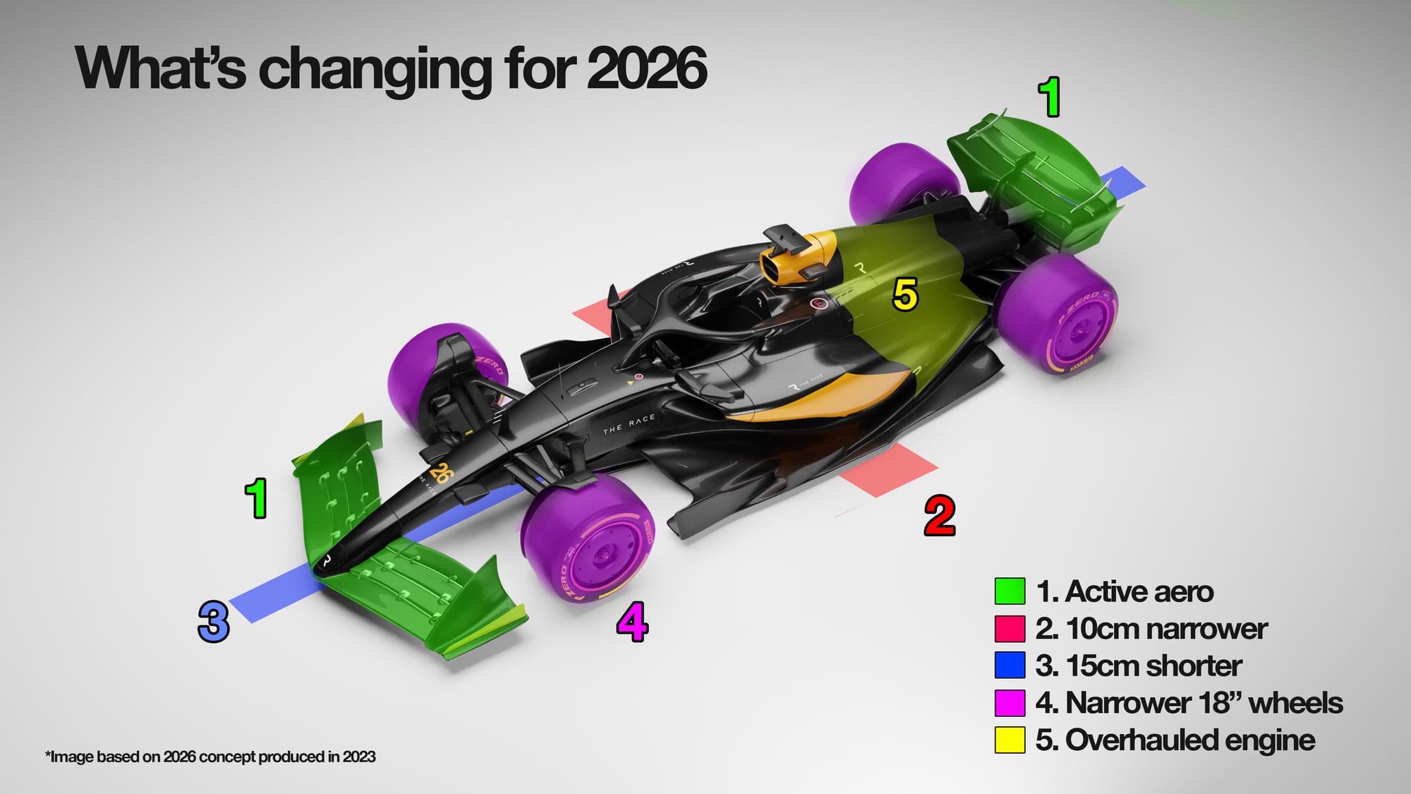 Les règles des groupes motopropulseurs F1 2026 - Article F1 en vedette sur PitStopInsight