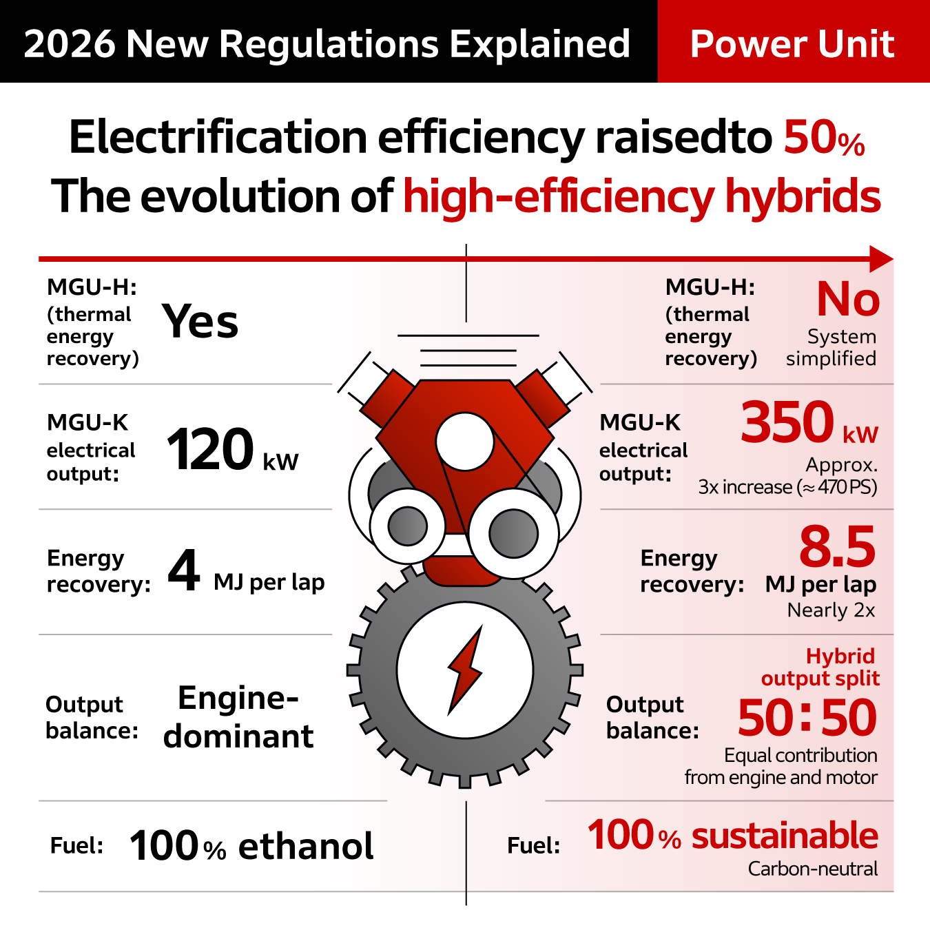 f1-energy-regulation-2026_0.png