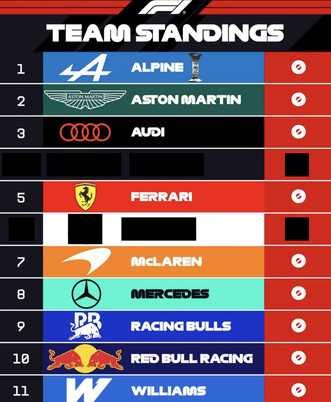 Comment chaque équipe F1 2026 s'est comportée jusqu'ici - Article F1 en vedette sur PitStopInsight