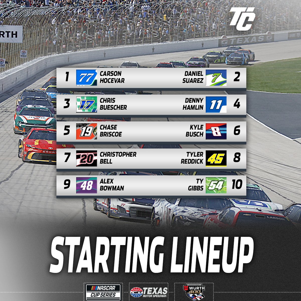 Spire Motorsports monopolise la première ligne au Texas en NASCAR Cup avec Hocevar et Suarez - Article Nascar en vedette sur PitStopInsight