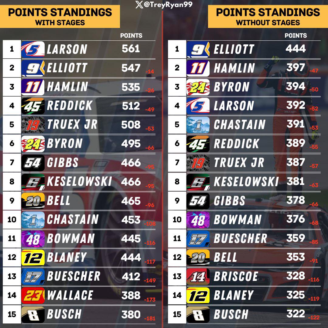 nascar-standings_0.jpeg