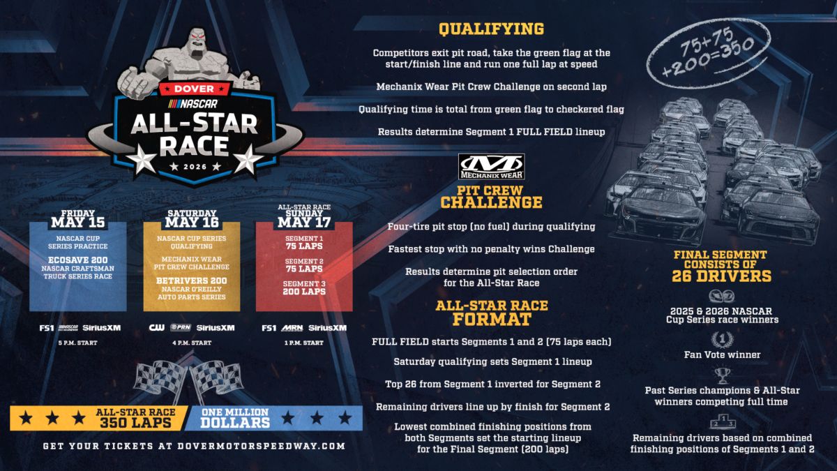 dover-all-star-retro-format_0.jpg