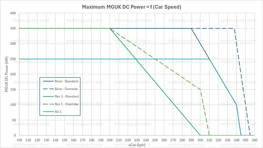 Monaco 2026 : la Rev1 MGU-K décryptée par la FIA - Article F1 en vedette sur PitStopInsight
