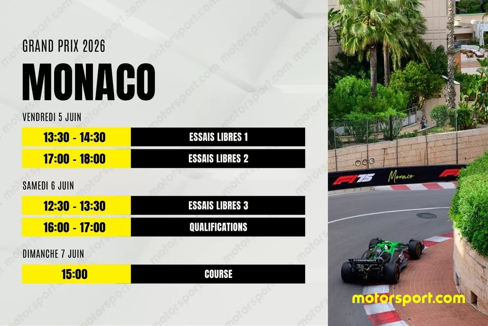 Russell au bord de la rupture après Monaco 2026 - Article F1 en vedette sur PitStopInsight