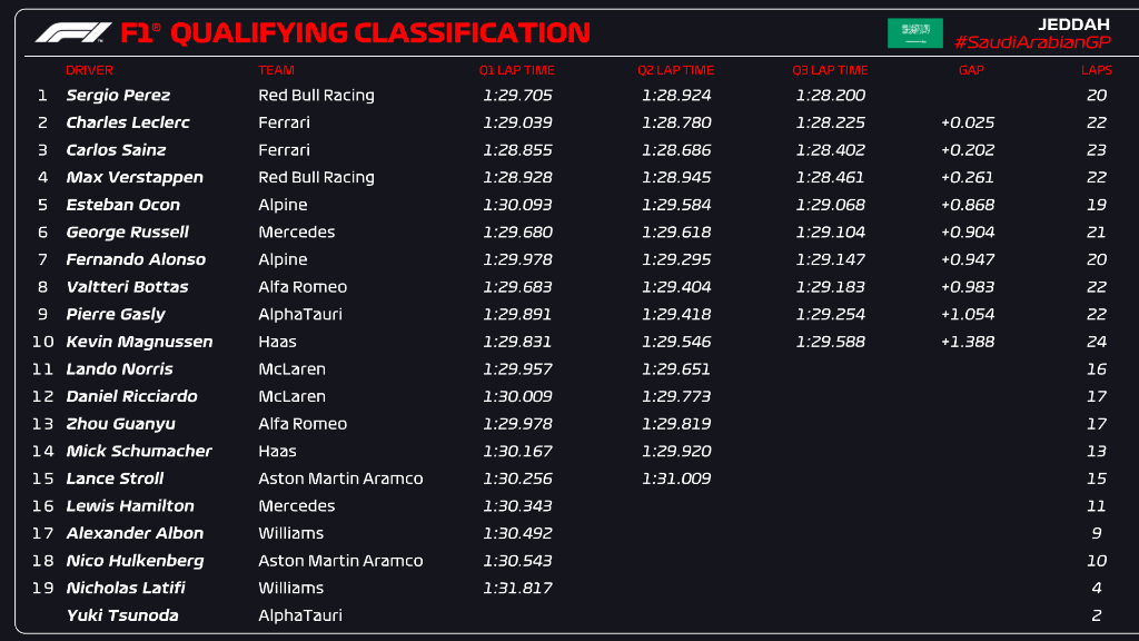 f1-pole-position-qualifying_0.jpg