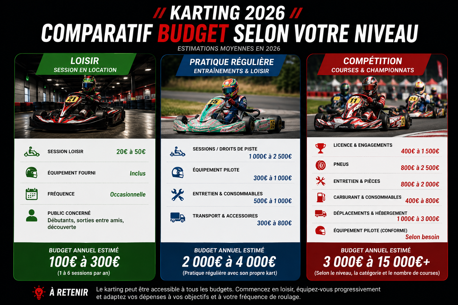 karting-finances_0.png