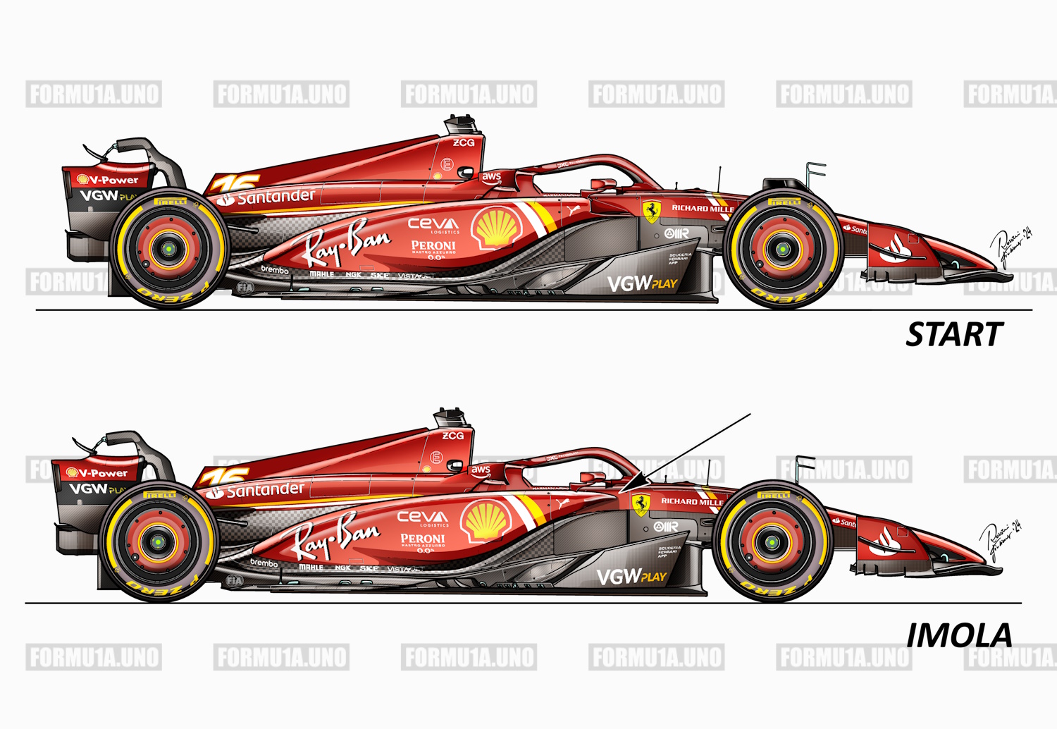 Ferrari et le budget cap : comment la SF-26 défie les limites - Article F1 en vedette sur PitStopInsight