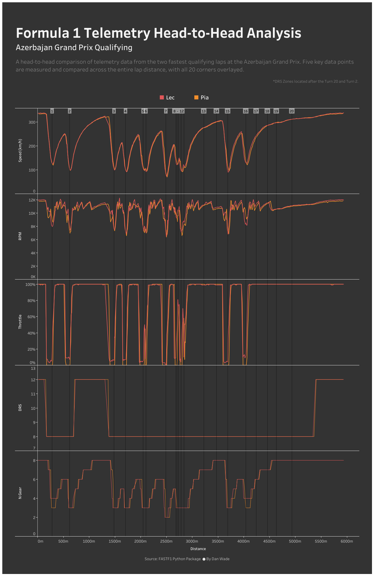 f1-telemetry_0.png