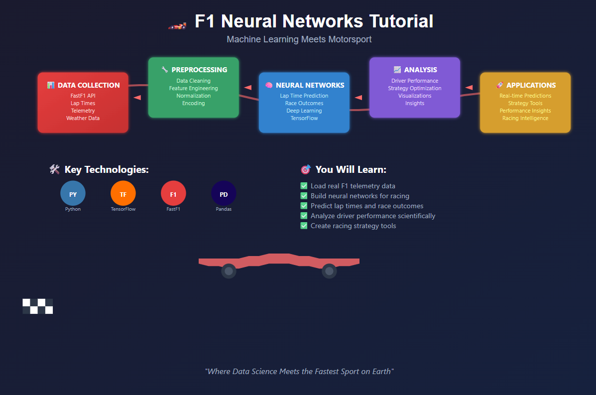 formula-one-real-time-learning-algorithms_0.png