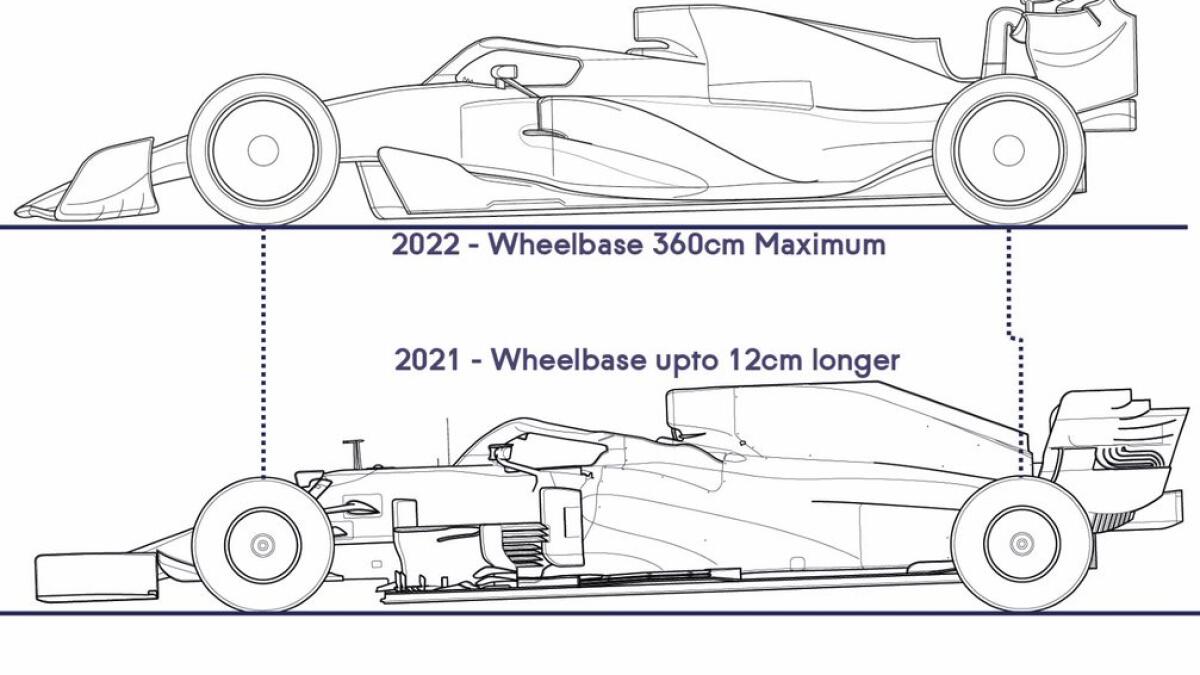 L'évaluation FIA du cycle réglementaire F1 2022-2025 : un aveu d'échec sur certains points - Article F1 sur PitStopInsight