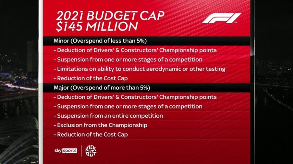 Le plafond des coûts Formule 1 2024 et ses enjeux - Article F1 sur PitStopInsight